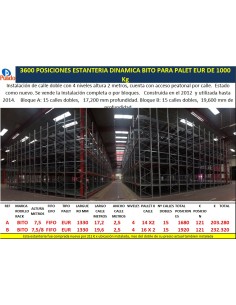 3600 POSICIONES ESTANTERIA...