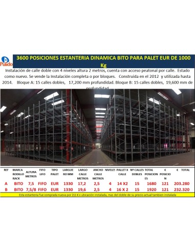 3600 POSICIONES ESTANTERIA DINAMICA...